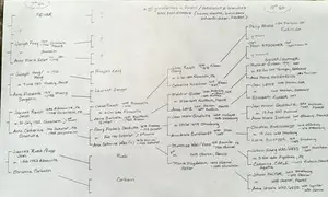Executioner lines 1600-1750 Alsace