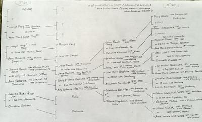 Executioner lines 1600-1750 Alsace